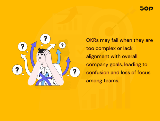 Where do OKRs fail? | JOP