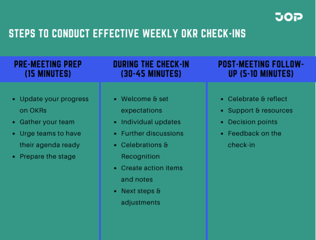A Guide to Weekly OKR Check-ins: Agenda, Steps, Tips | JOP
