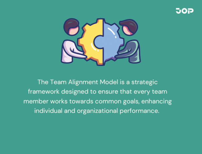 Team Alignment Model: A Blueprint for High-Performing Teams