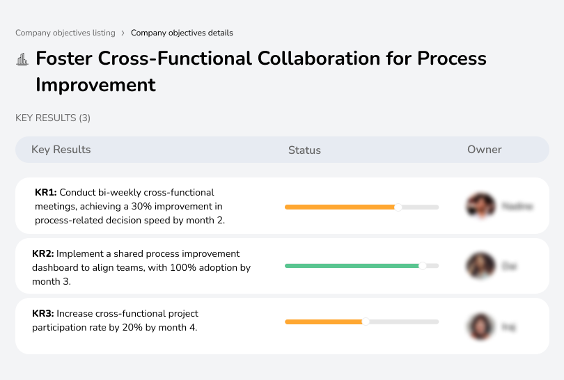 Increase cross-department collaboration and decision speed through shared tools and meetings.
