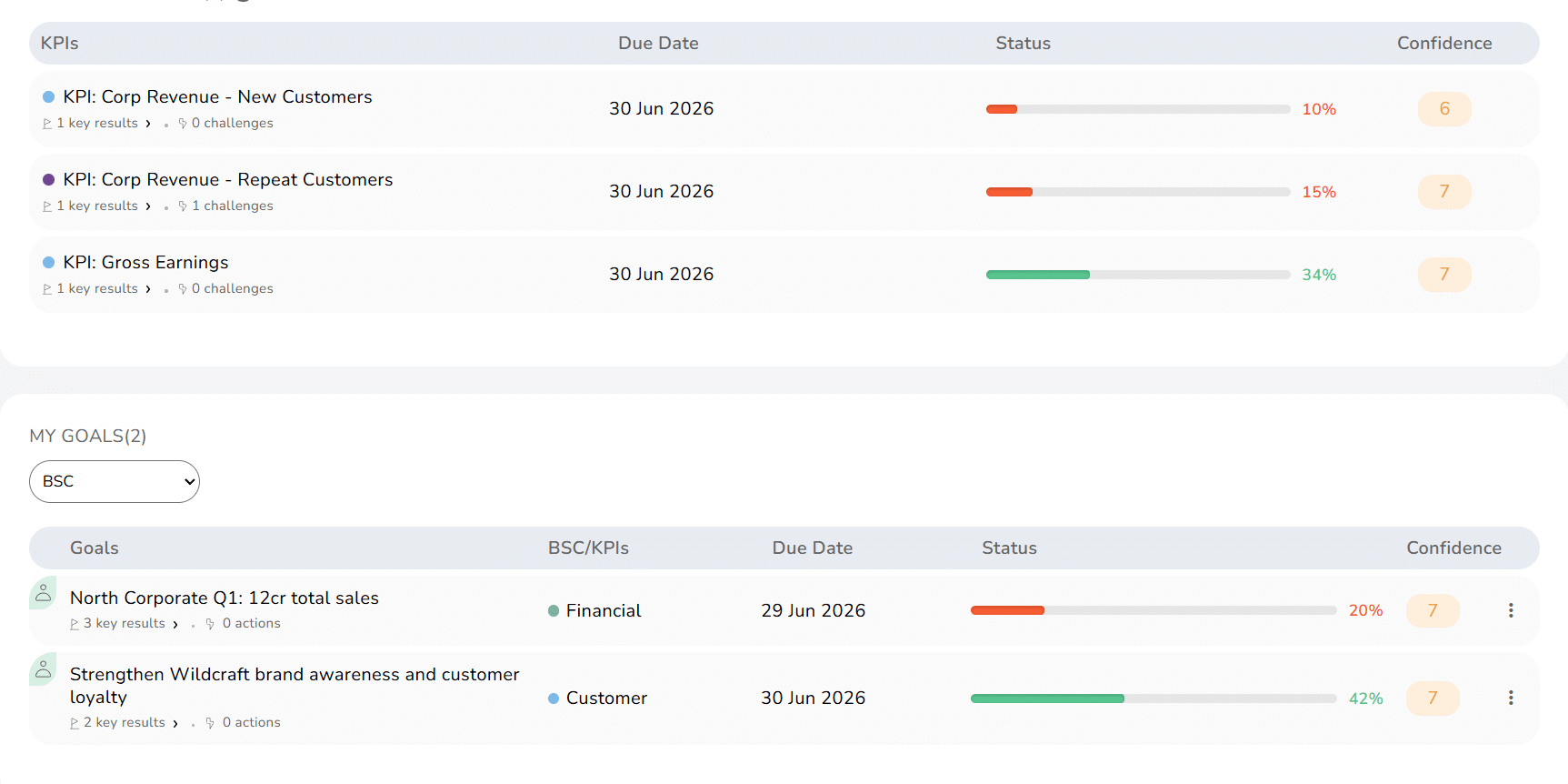 JOP Edge Dashboards