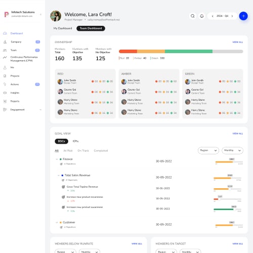 JOP Edge Dashboards