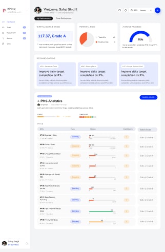 JOP Edge Dashboards